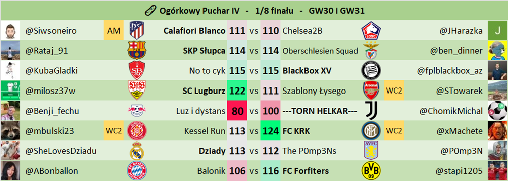Puchar - GW30 i GW31